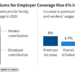 2025 Health Insurance Costs: Premiums Rise to Nearly $27,000 - World ...