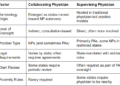 Collaborating Physician vs. Supervising Physician: What’s the ...