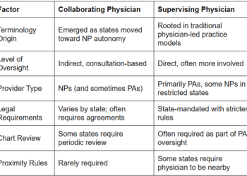 Collaborating Physician vs. Supervising Physician: What’s the ...
