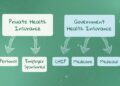 Private Vs. Public Health Insurance: Key Differences And Costs – IFTFXB