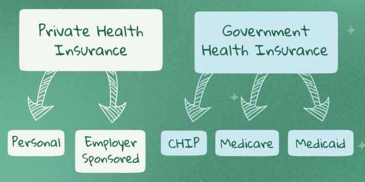 Private Vs. Public Health Insurance: Key Differences And Costs – IFTFXB