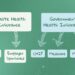 Private Vs. Public Health Insurance: Key Differences And Costs – IFTFXB